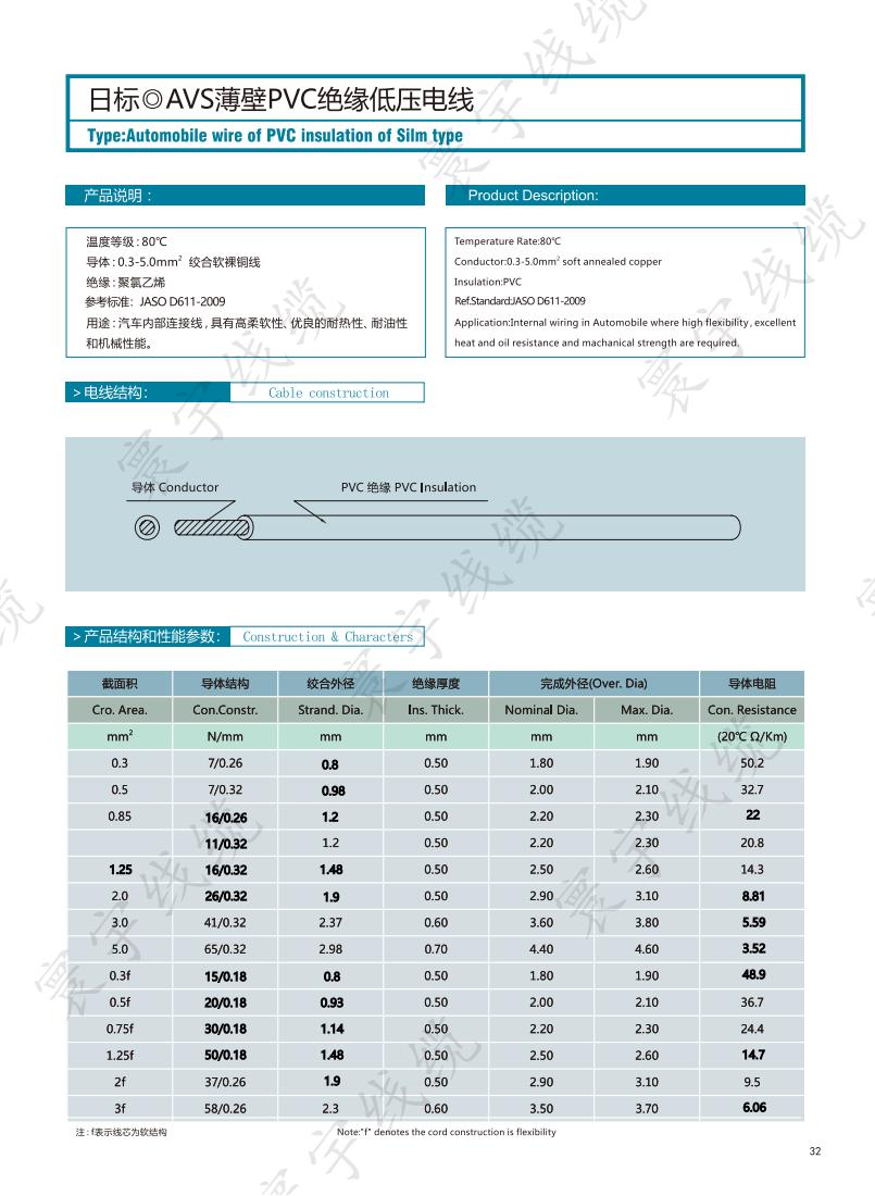 日标AVS薄壁PVC绝缘低压电线