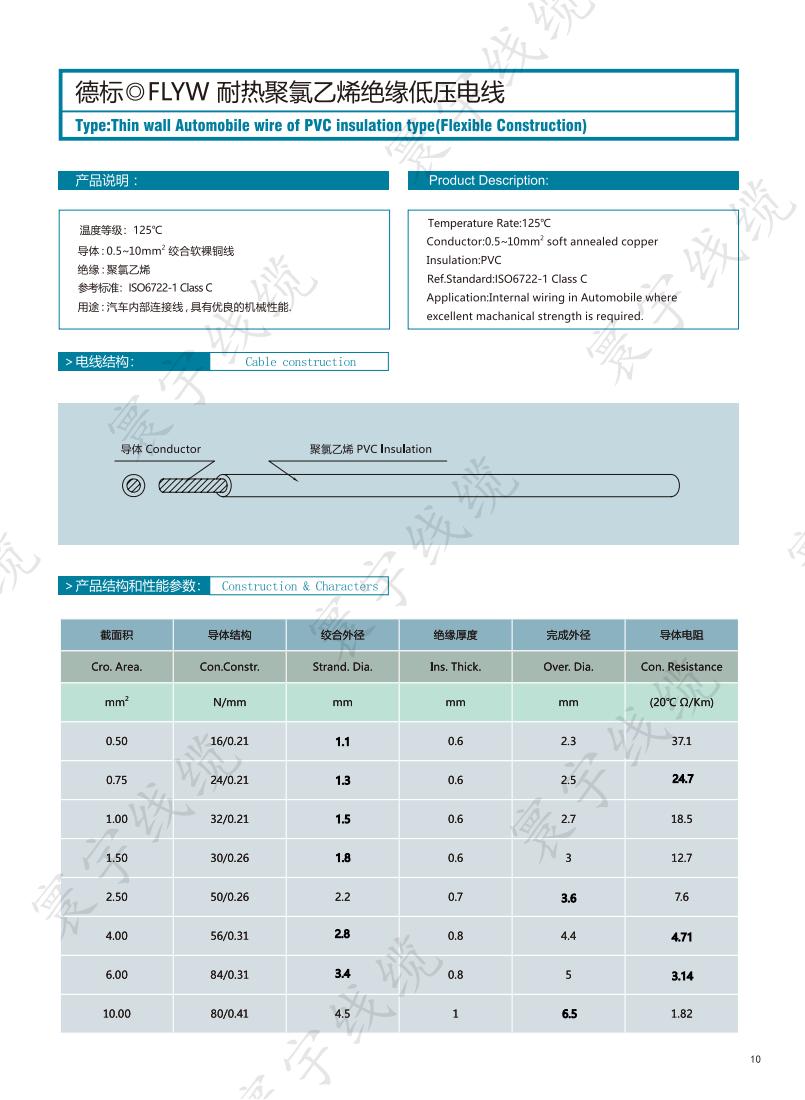 德标FLYW耐热聚氯乙烯绝缘低压电线