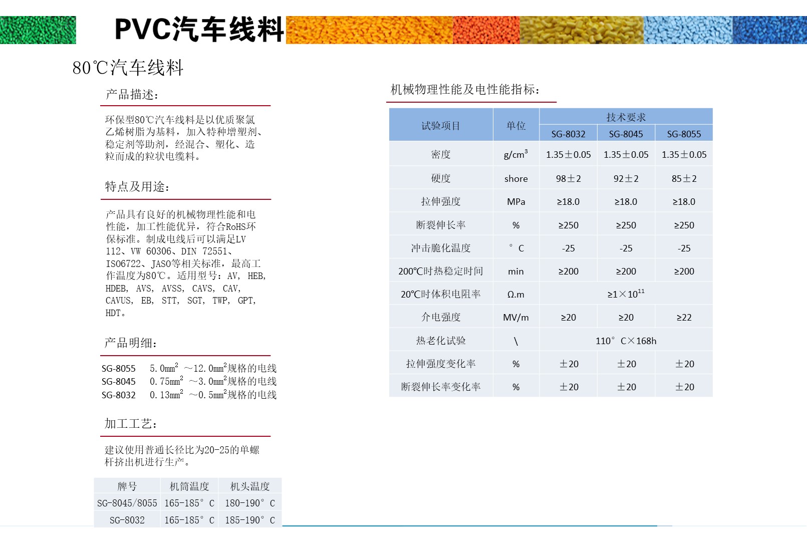 80℃汽车线料