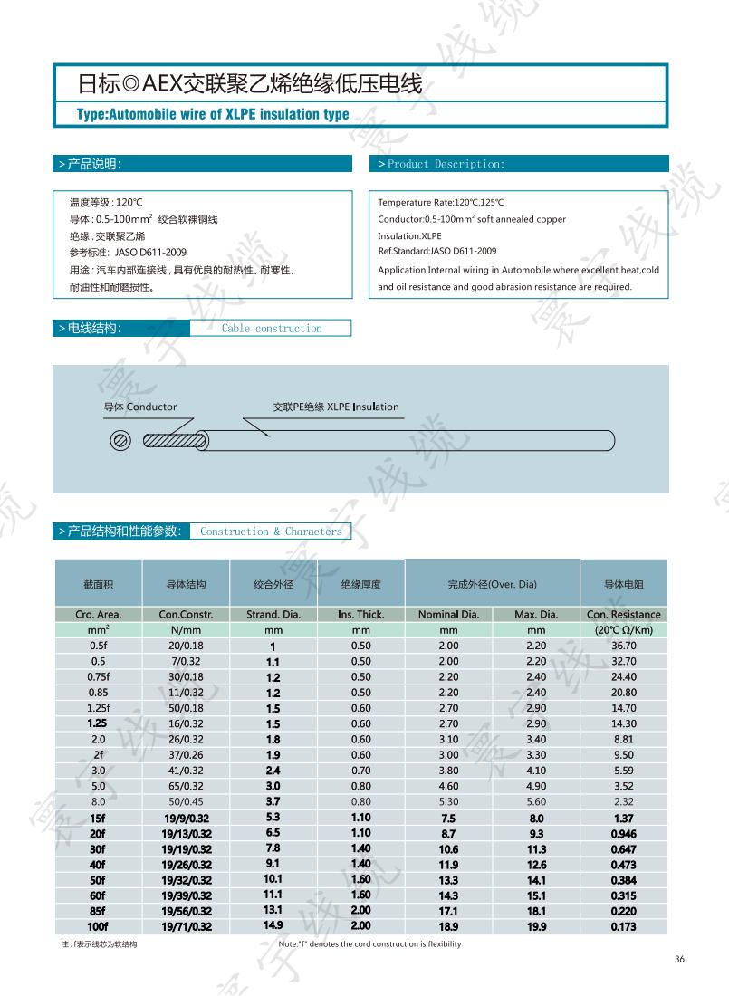 日标AEX交联聚乙烯绝缘低压电线