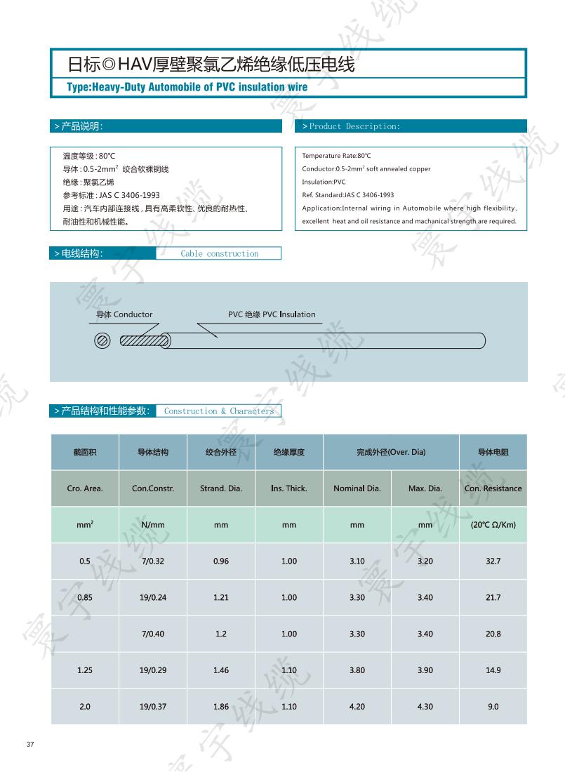日标HAV厚壁聚氯乙烯绝缘低压电线