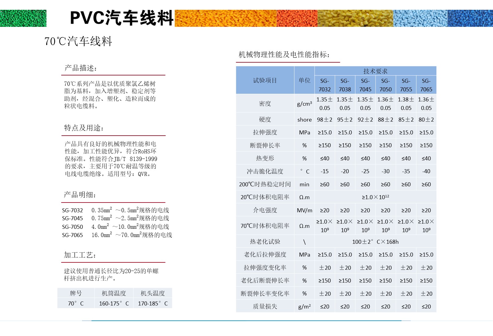 70℃汽车线料