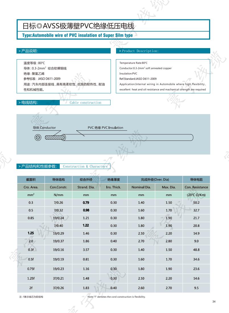 日标AVSS极薄壁PVC绝缘低压电线