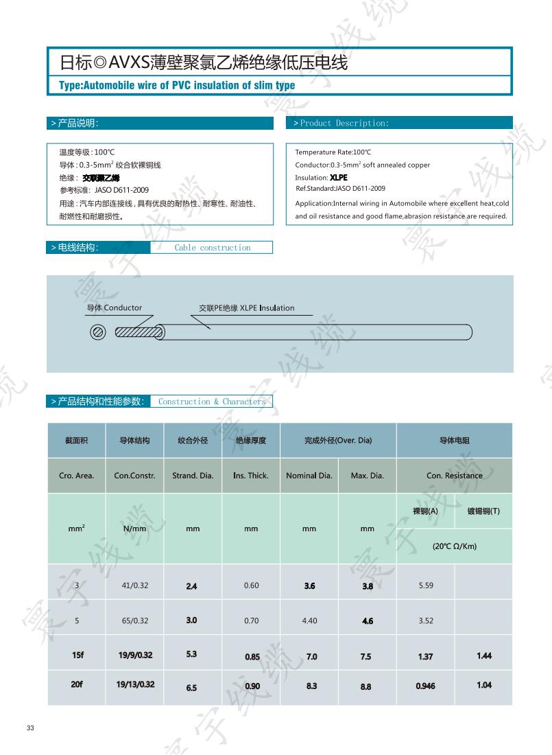 日标AVXS薄壁聚氯乙烯绝缘低压电线