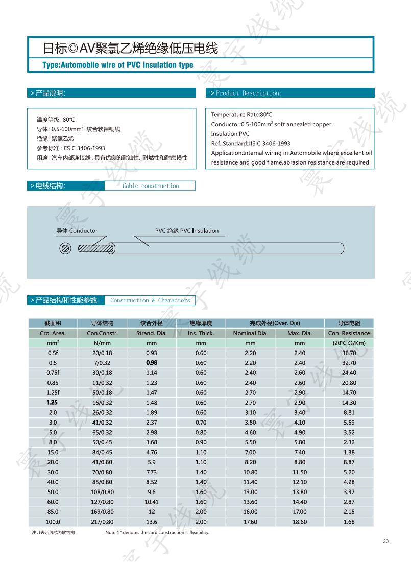日标AV聚氯乙烯绝缘低压电线
