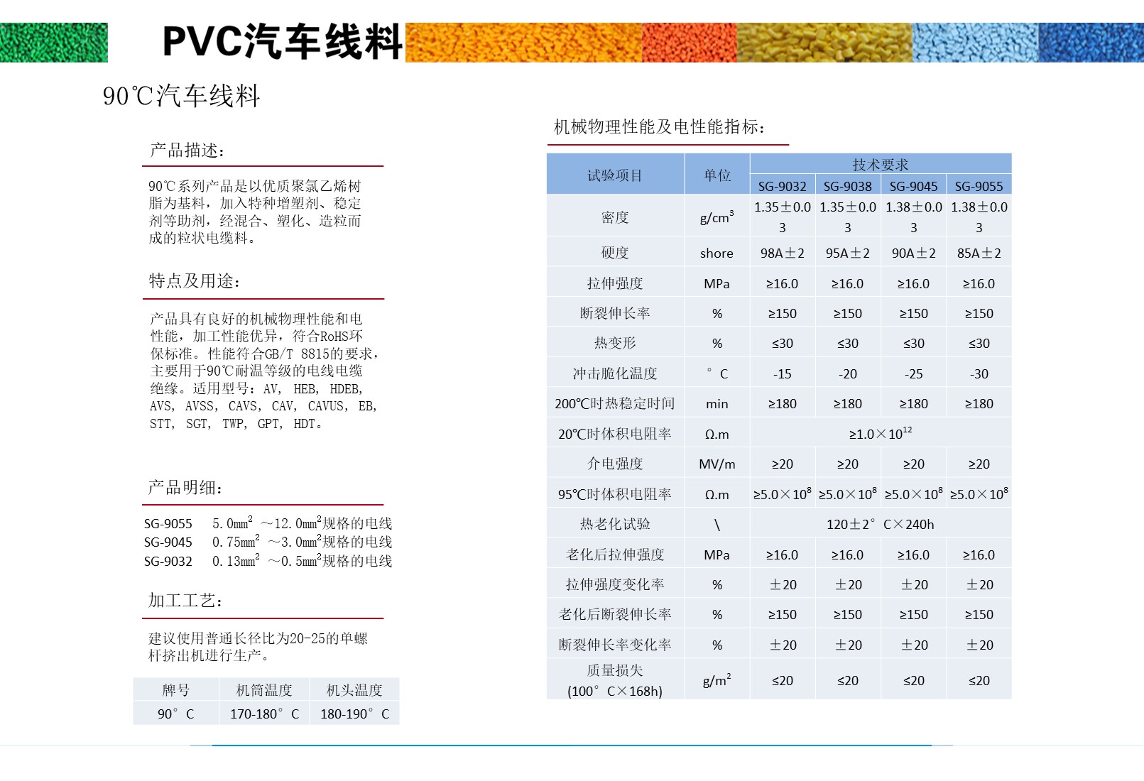 90℃汽车线料